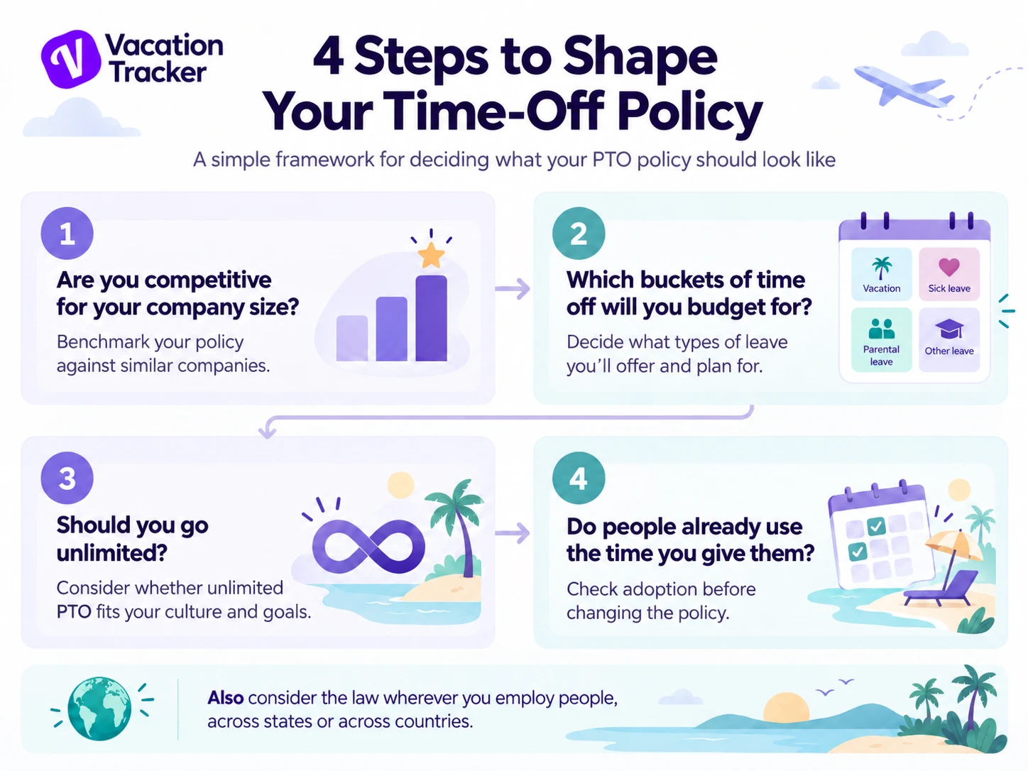 4 steps to shape your time-off policy: benchmark against your company size, choose your leave buckets, decide on unlimited PTO and check whether people use their time off, plus the law where you employ people