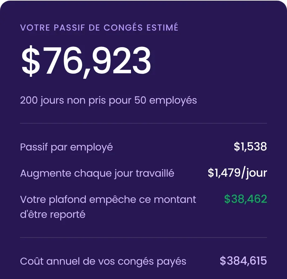 Un plafond de report de 2 jours empêche 38 462 $ de passif de congés de passer à l'année suivante