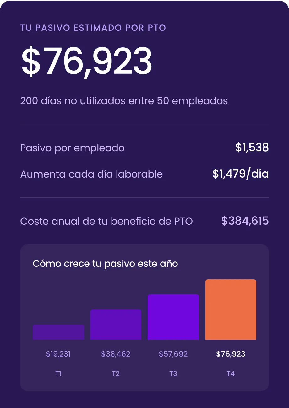 Resultados de la calculadora de pasivo por PTO: 76.923 $ de pasivo total y 1.538 $ por empleado