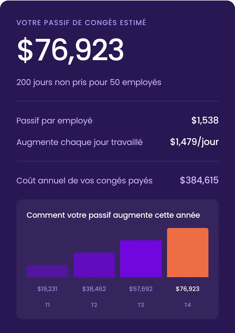 Résultats du calculateur de passif de congés : 76 923 $ de passif total et 1 538 $ par employé
