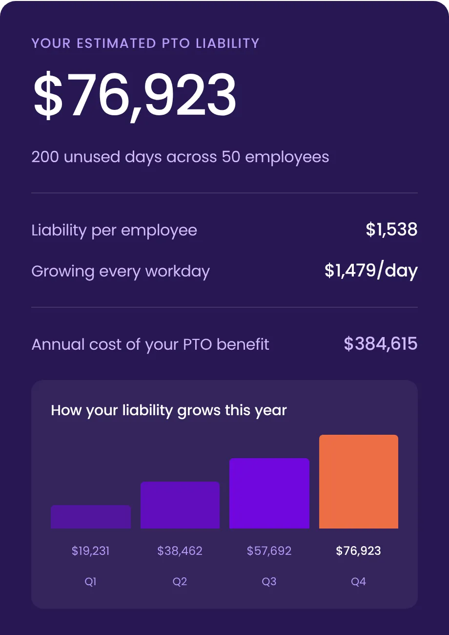 PTO liability calculator results showing $76,923 total liability and $1,538 per employee