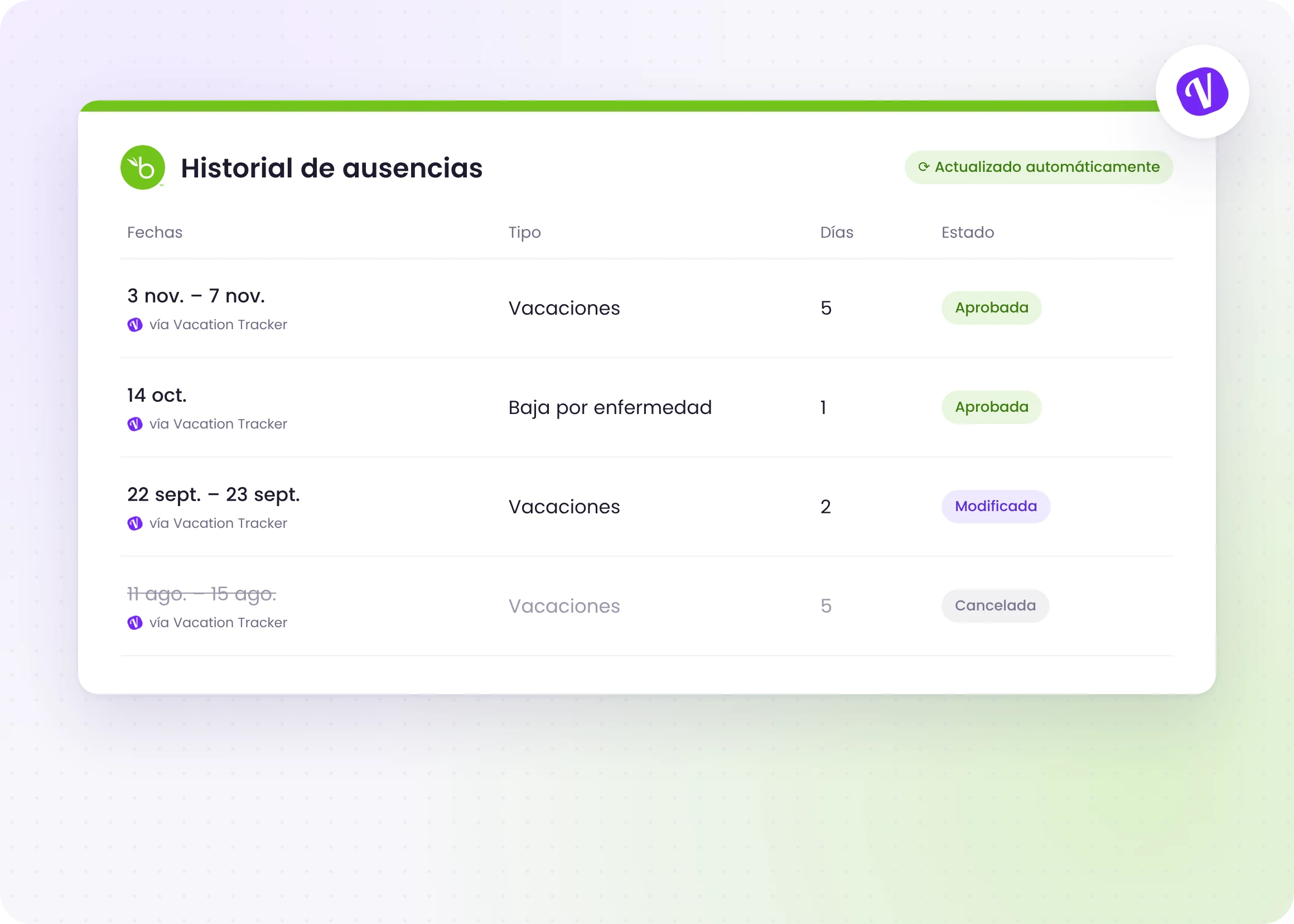 Cada cambio llega a BambooHR