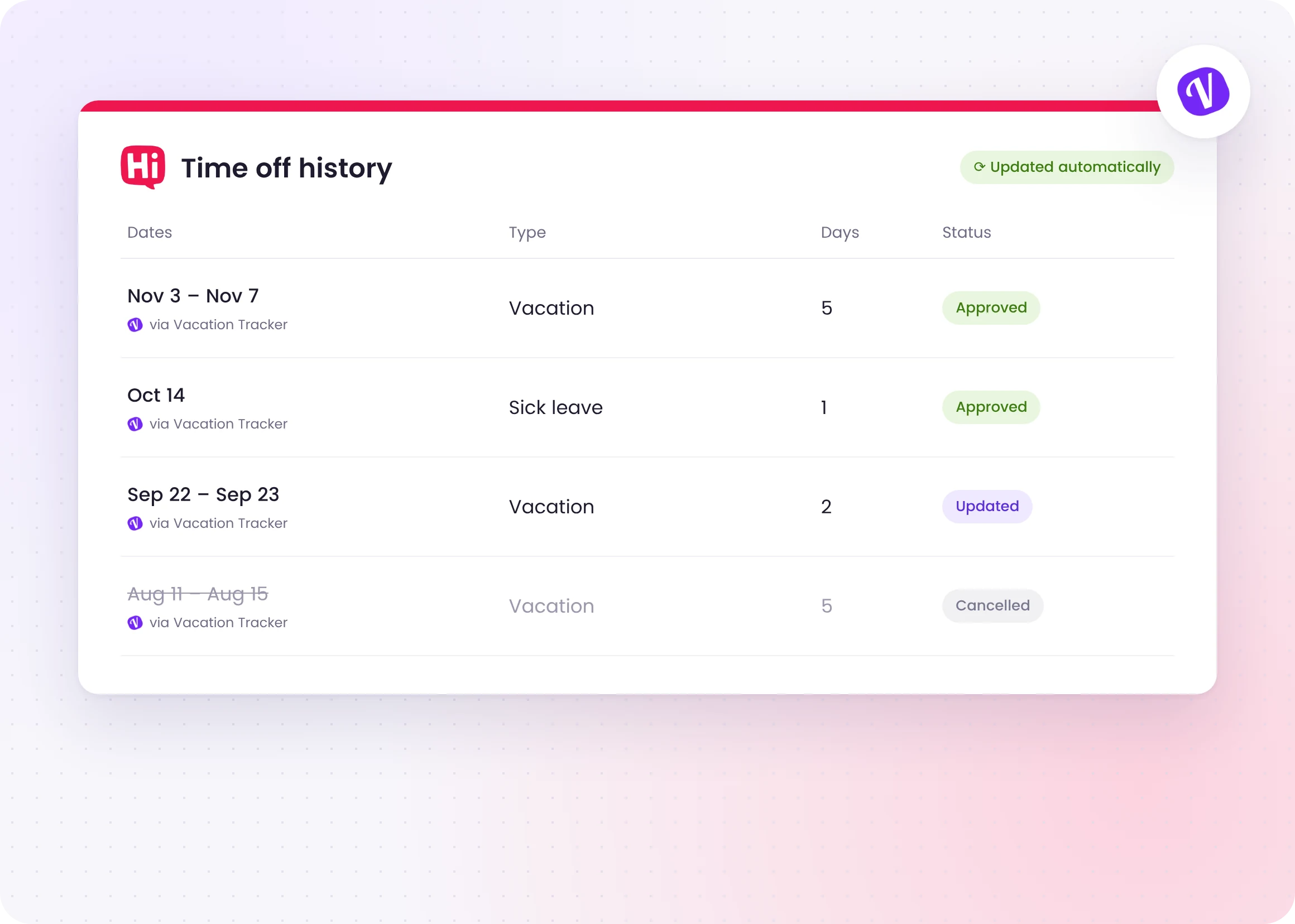 HiBob Profiles That Reflect Every Change