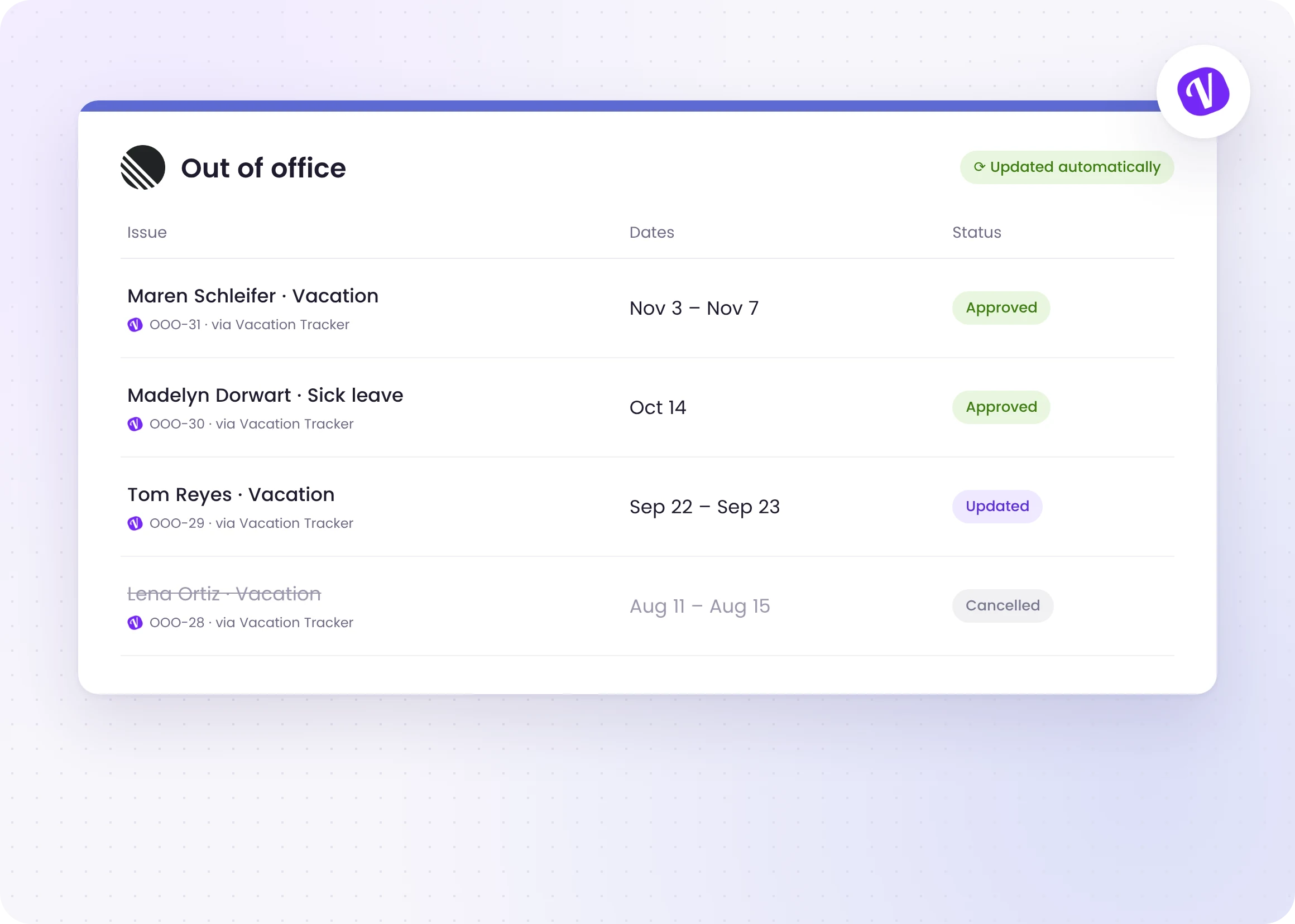 Absences Appear Where Work Gets Planned