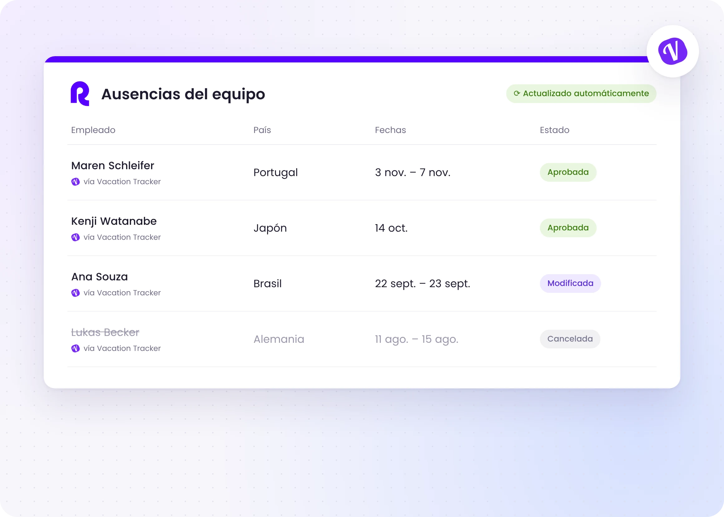 Las ausencias de cada país, registradas en Remote